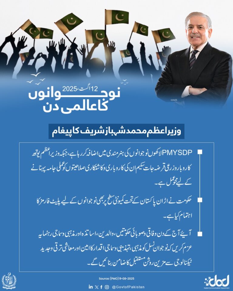 وجوانوں کے عالمی دن پر وزیراعظم محمد شہباز شریف کا پیغام